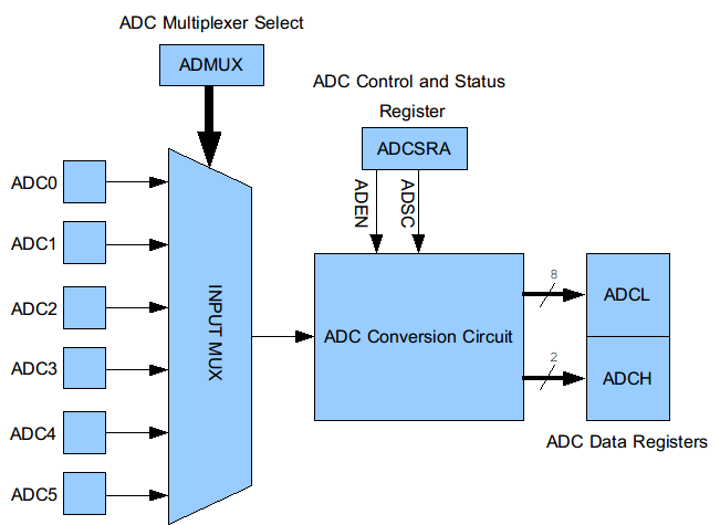 Adc-block.png
