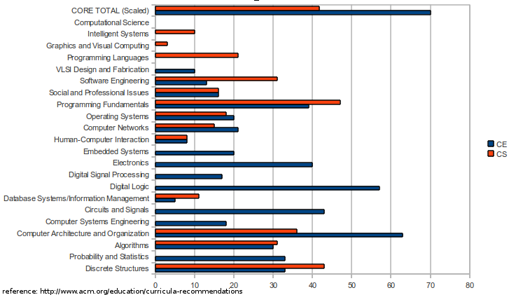 Ce-cs-core-distribution.png