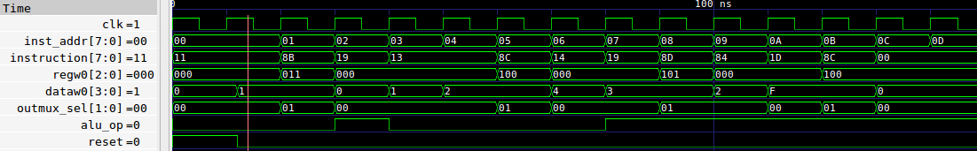 Com-sys-lab-cpureg-aluregldst.png