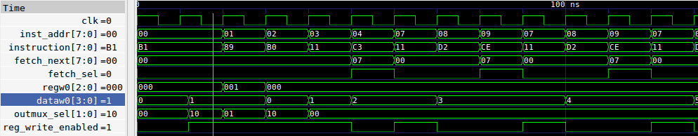 Com-sys-lab-cpureg-ldai.png