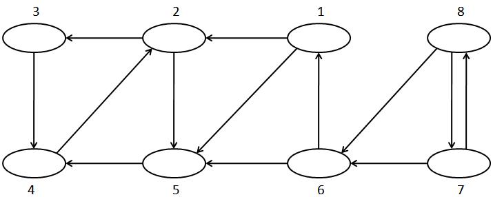 Directed-graph-01.JPG