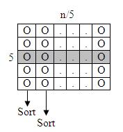 Finding median in linear time cr.jpg