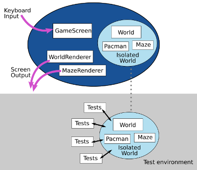 Libgdx-pacman-classes.png