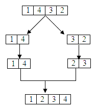 Merge Sort cr.png