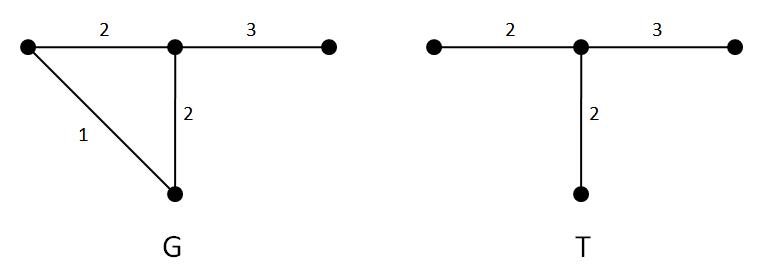 Minimum-bottleneck-spanning-tree-counterexample.JPG