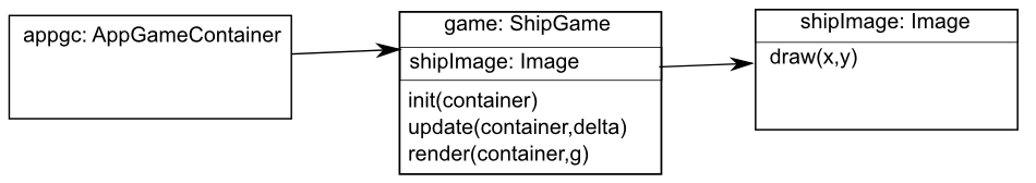 Oop-lab-ship-diagram2.png