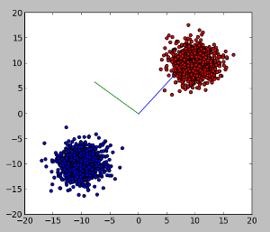 Perceptron-w-vectors.png