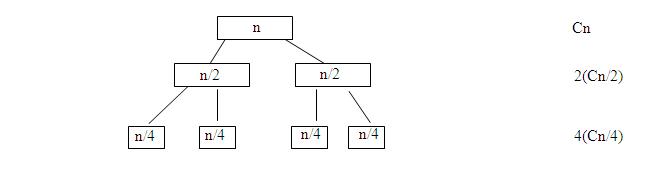 Polynomial Multiplication cr2.jpg