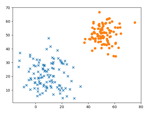 Syn-cluster1-output.png