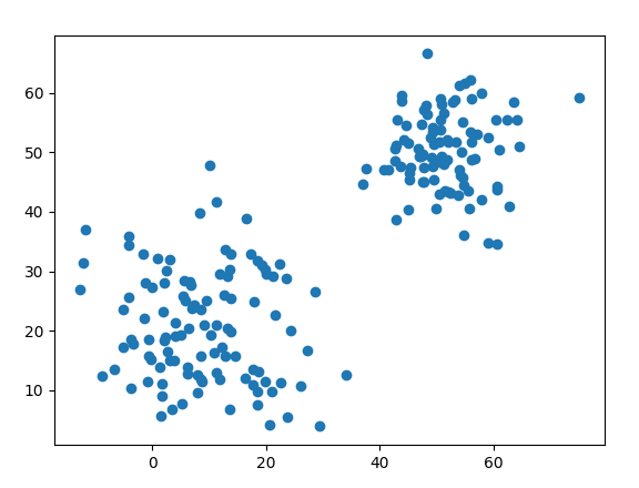 Syn-cluster1-scatter1.png